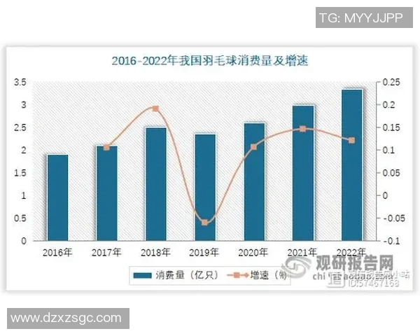 重庆羽毛球队意识变革引发热议推动运动发展新思路 重庆羽毛球队意识变革引发热议推动运动发展新思路
