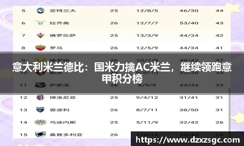 意大利米兰德比：国米力擒AC米兰，继续领跑意甲积分榜