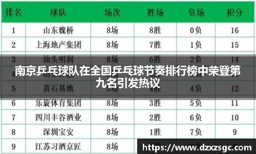 南京乒乓球队在全国乒乓球节奏排行榜中荣登第九名引发热议