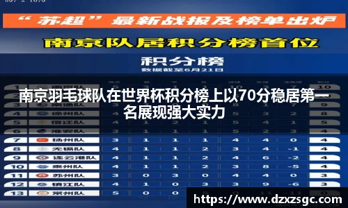 南京羽毛球队在世界杯积分榜上以70分稳居第一名展现强大实力