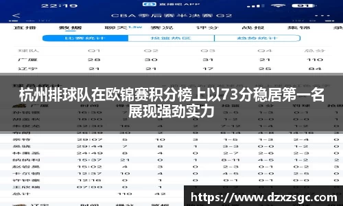 杭州排球队在欧锦赛积分榜上以73分稳居第一名展现强劲实力