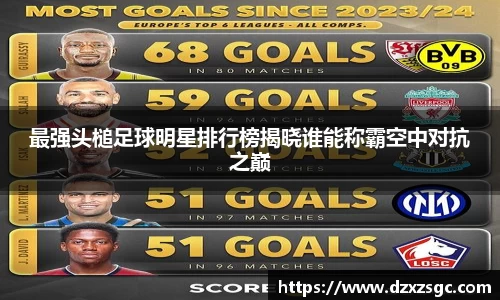 最强头槌足球明星排行榜揭晓谁能称霸空中对抗之巅